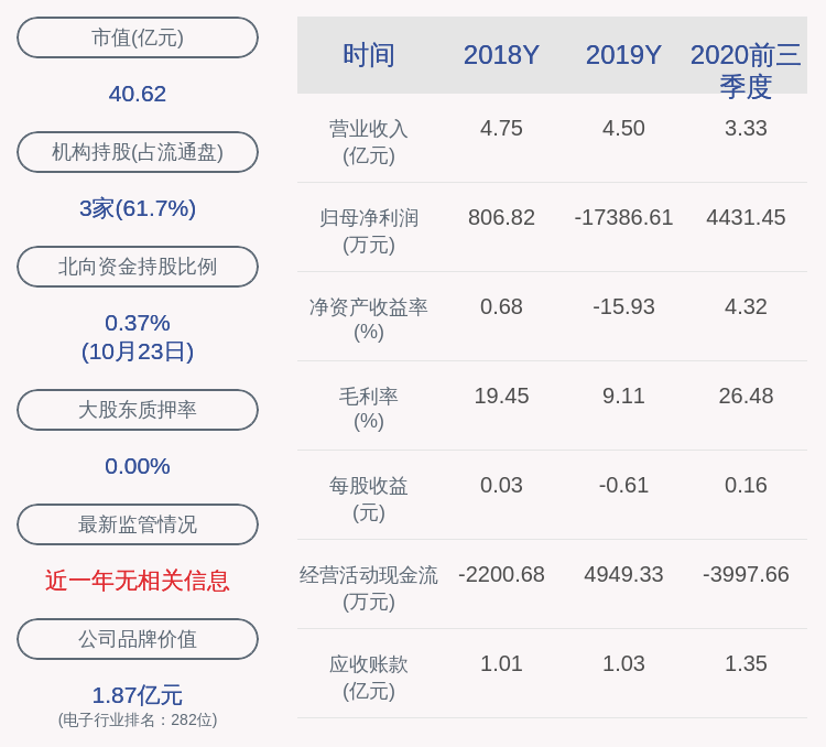 daoda|雷柏科技：2020年前三季度净利润约4431万元，同比增加1827.47%