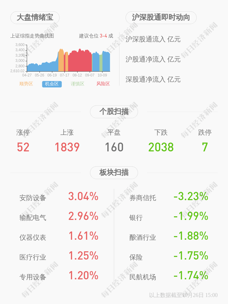 曾健辉|汉森制药：2020年前三季度净利润约8475万元，同比下降17.96%