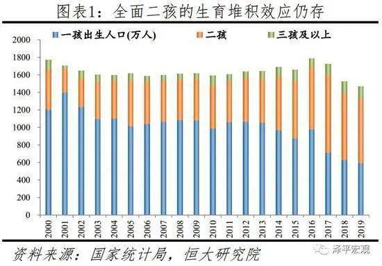 当前人口政策_当前关婷娜个人照片(2)