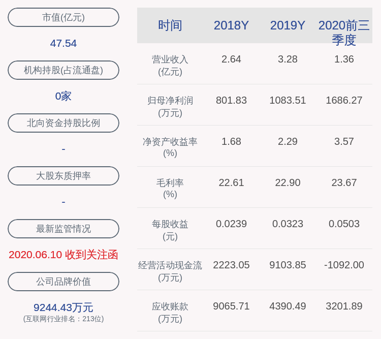 持股|海联讯：持股5%以上股东邢文飚解除质押50万股