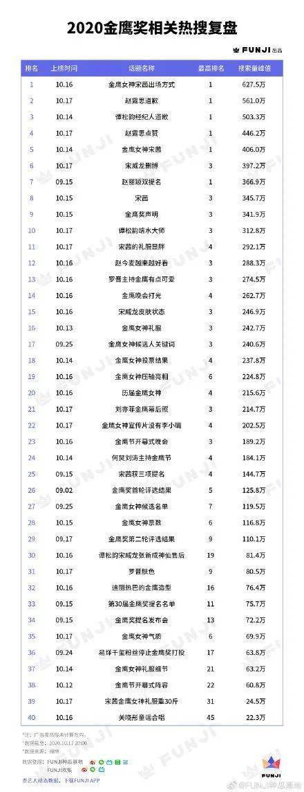 哇哦！网友发现了“金鹰女神”们背后的“奶娘