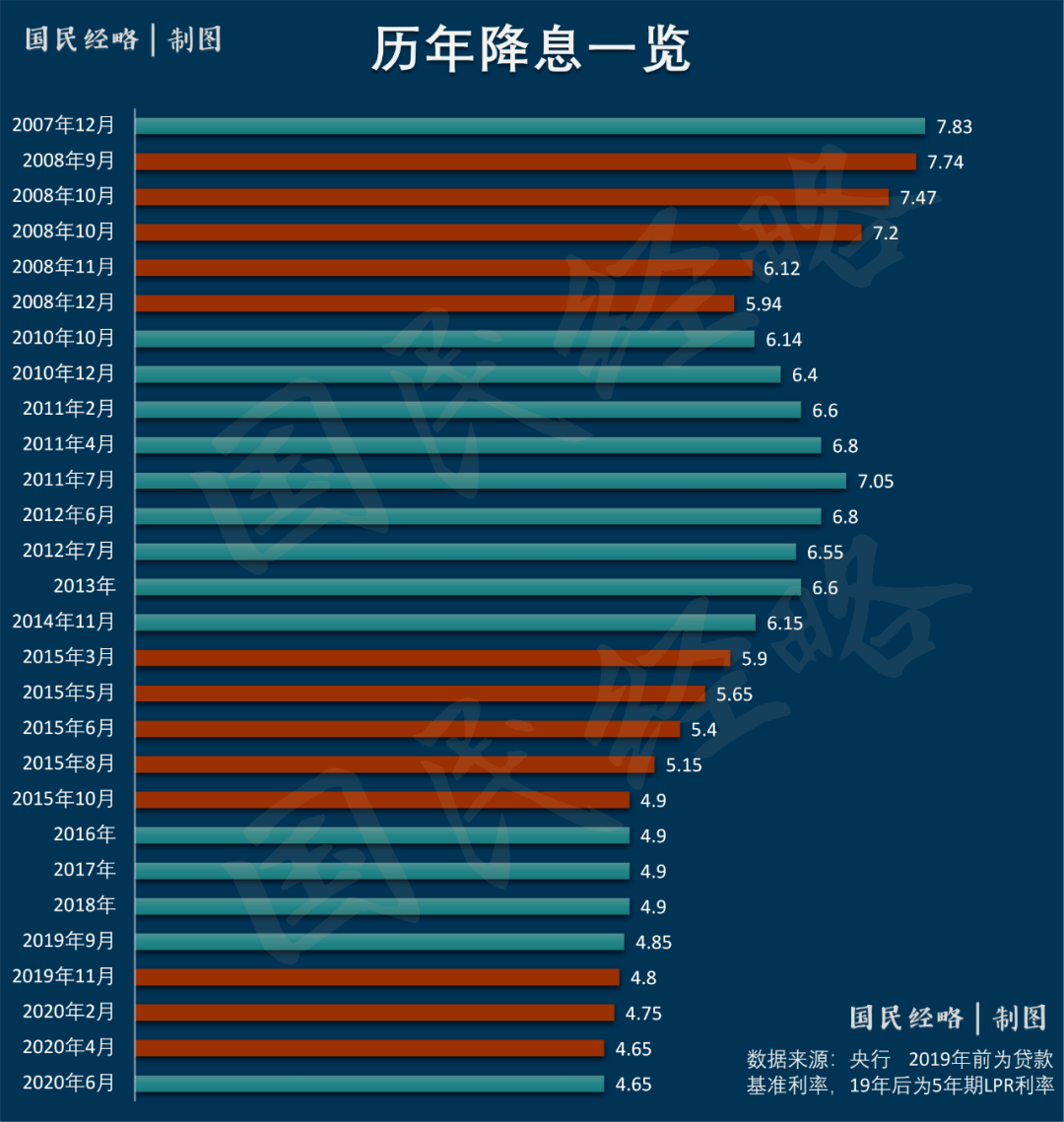80年代中国经济总量柱状图_固安近几年经济柱状图(2)