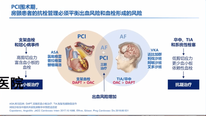 研究|GW-ICC 2020｜李春坚教授：拨开云雾见天日，PCI术后双联抗栓VS三联抗栓