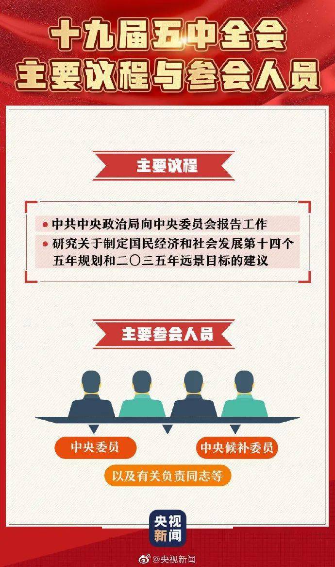 聚焦十九届五中全会10月26日至29日举行一组图带你了解