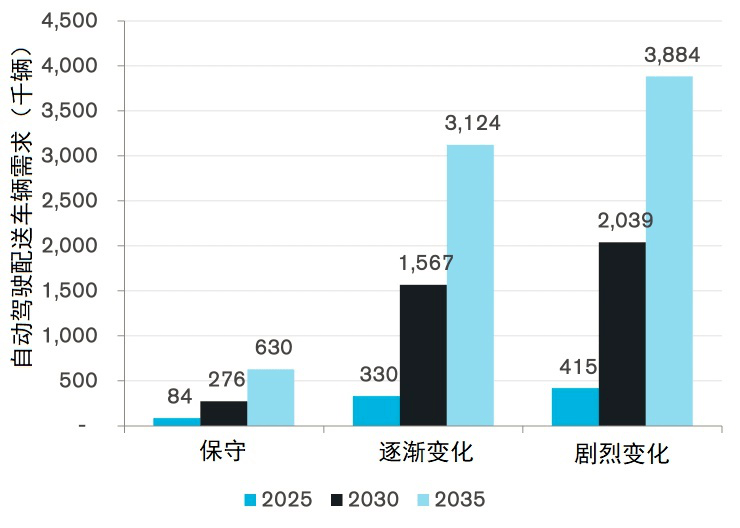 交通发展对gdp的影响_2016年中国铁路建设市场现状分析及发展趋势预测