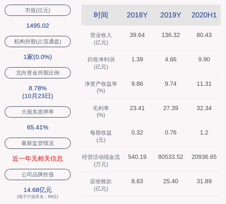 控股|韦尔股份：控股股东虞仁荣解除质押6000万股