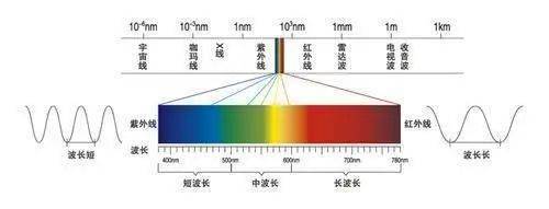 为什么物体会发光？发光的本质是什么？
