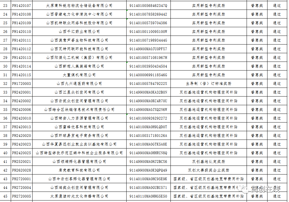 2020年山西综改区GDP_12家 山西综改示范区2020年第二批双创基地审核结果的公示