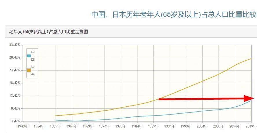 人口老龄化储蓄_人口老龄化(3)