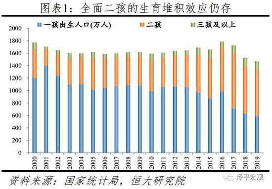 减少人口_这事儿如果中国掉链子,世界就会露出它本来的丑陋真相(2)