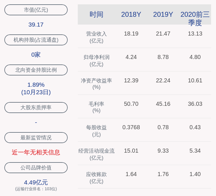 比例|五洲交通：2020年前三季度净利润约4.80亿元，同比下降43.93%
