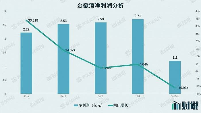 存货|财说| 疯狂的金徽酒：估值比茅台还高，存货积压迹象已现