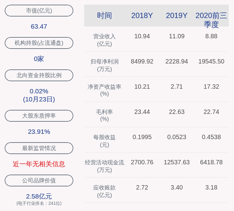 肖铿|可立克：2020年前三季度净利润约1.95亿元，同比增加150.14%