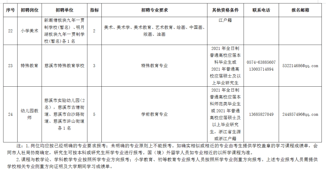 2021年慈溪市人口_慈溪市2021年城市规划