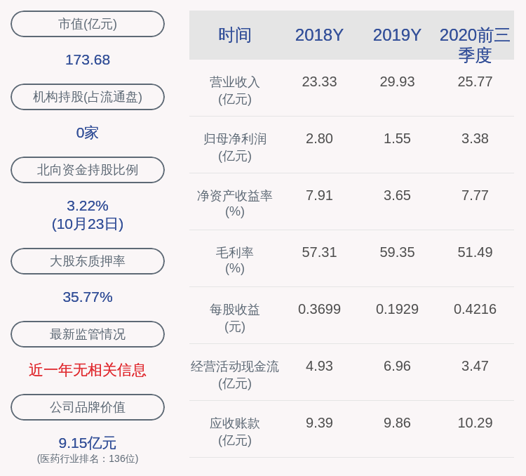 发布公告|东诚药业：聘任李季为公司证券事务代表