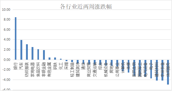 大连是否提出万亿gdp目标_如果放开IPO定价,科创板需要做什么(3)