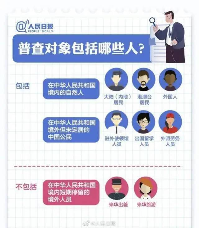 人口普查中学到什么_人口普查