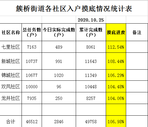 普查人口是多少摸底的_人口普查(2)