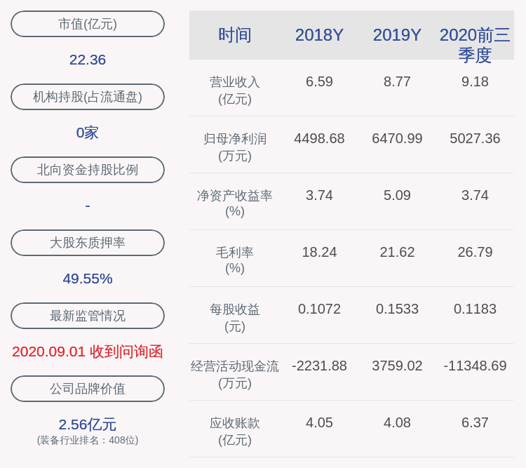 同比增长|川润股份：2020年前三季度净利润约5027万元，同比增加14.52%