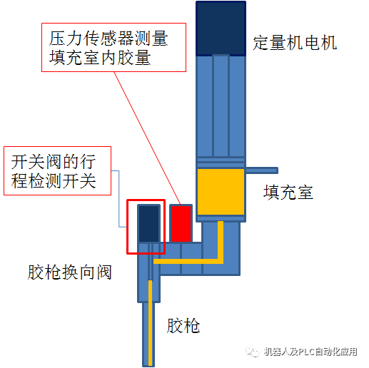 涂胶设备原理及kuka机器人控制分析 makro_手机搜狐网