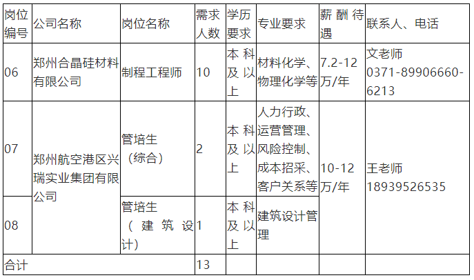 兴港招聘_看准网(4)