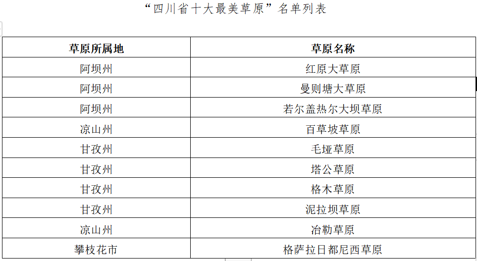 成都高新区前三季度gdp(2)