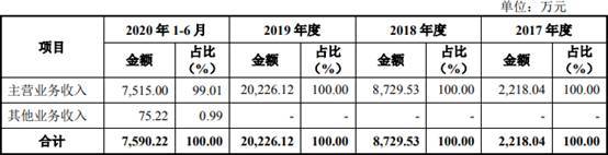比例|＂迷你＂芯碁微装现金流屡负 应收款存货双高周转率低