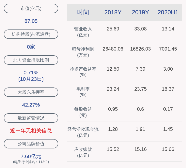 能源|鹏辉能源：控股股东夏信德先生解除质押2217万股及再质押3326万股