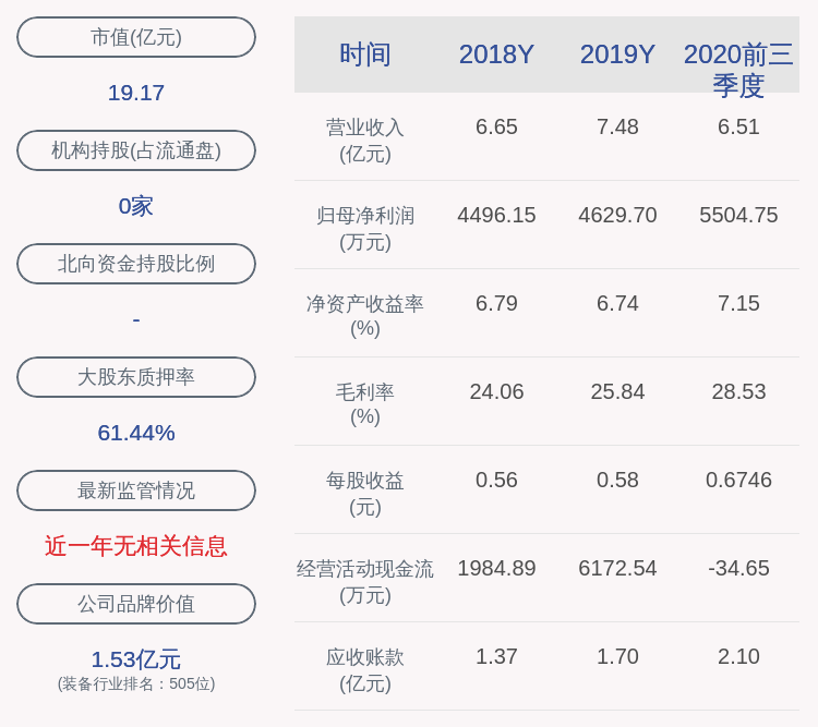 计划|联诚精密：股东中泰资本拟减持不超过49万股