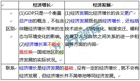 现行gdp指标有什么用_分析一座城市房价划不划算,我只用一个指标(3)