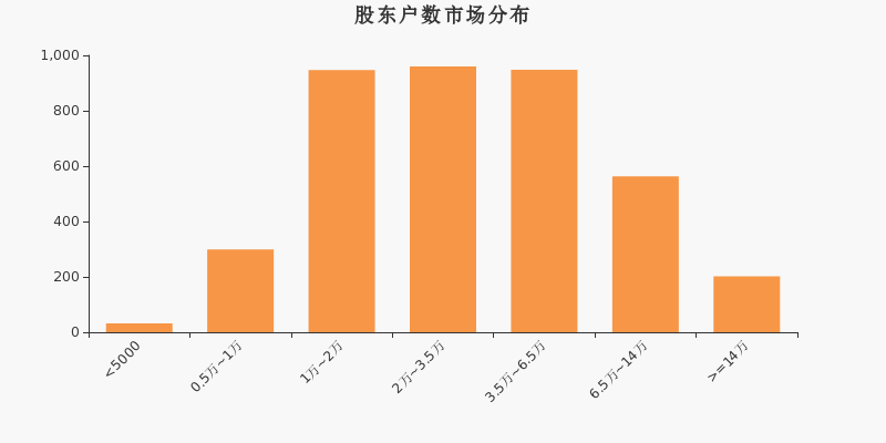 翔云镇2O20年总人口(2)