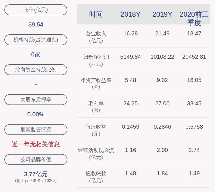 硕士|湖南海利：2020年前三季度净利润约2.05亿元，同比增加162.63%