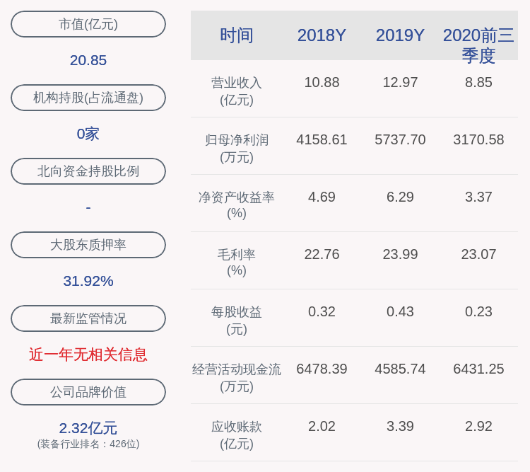 美国|伊戈尔：2020年前三季度净利润约3171万元，同比下降8.65%
