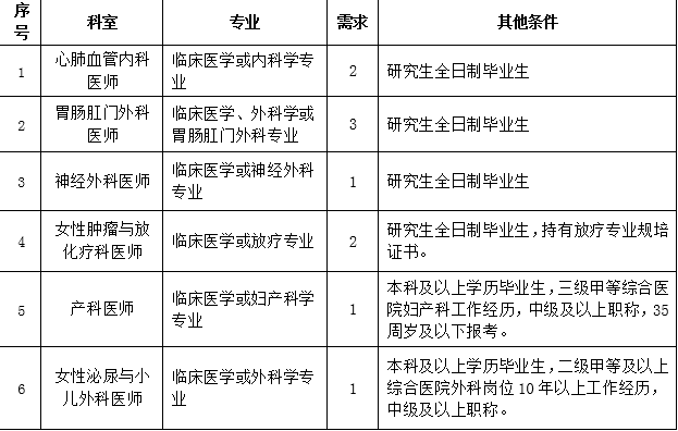 福建人口净流入城市排名2020_福建人口密度图(2)