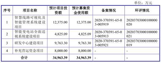 公司|智洋创新去年营收3亿应收账款2亿 负债率升毛利率垫底