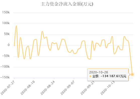 耒阳gdp为什么有400多亿_在百亿级的乙烯大生意上,为何万华化学不敌卫星石化(3)