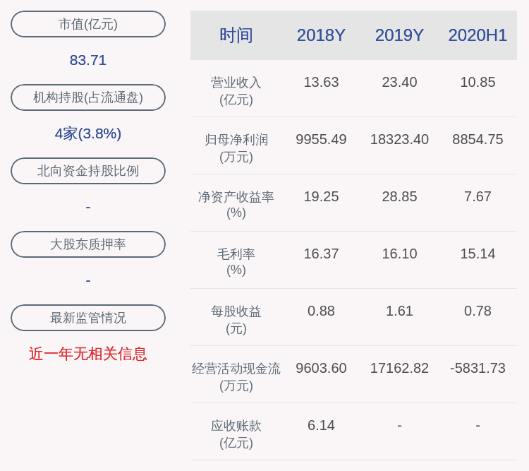 主营业务|中天精装：2020年前三季度净利润约1.56亿元，同比增加7.38%