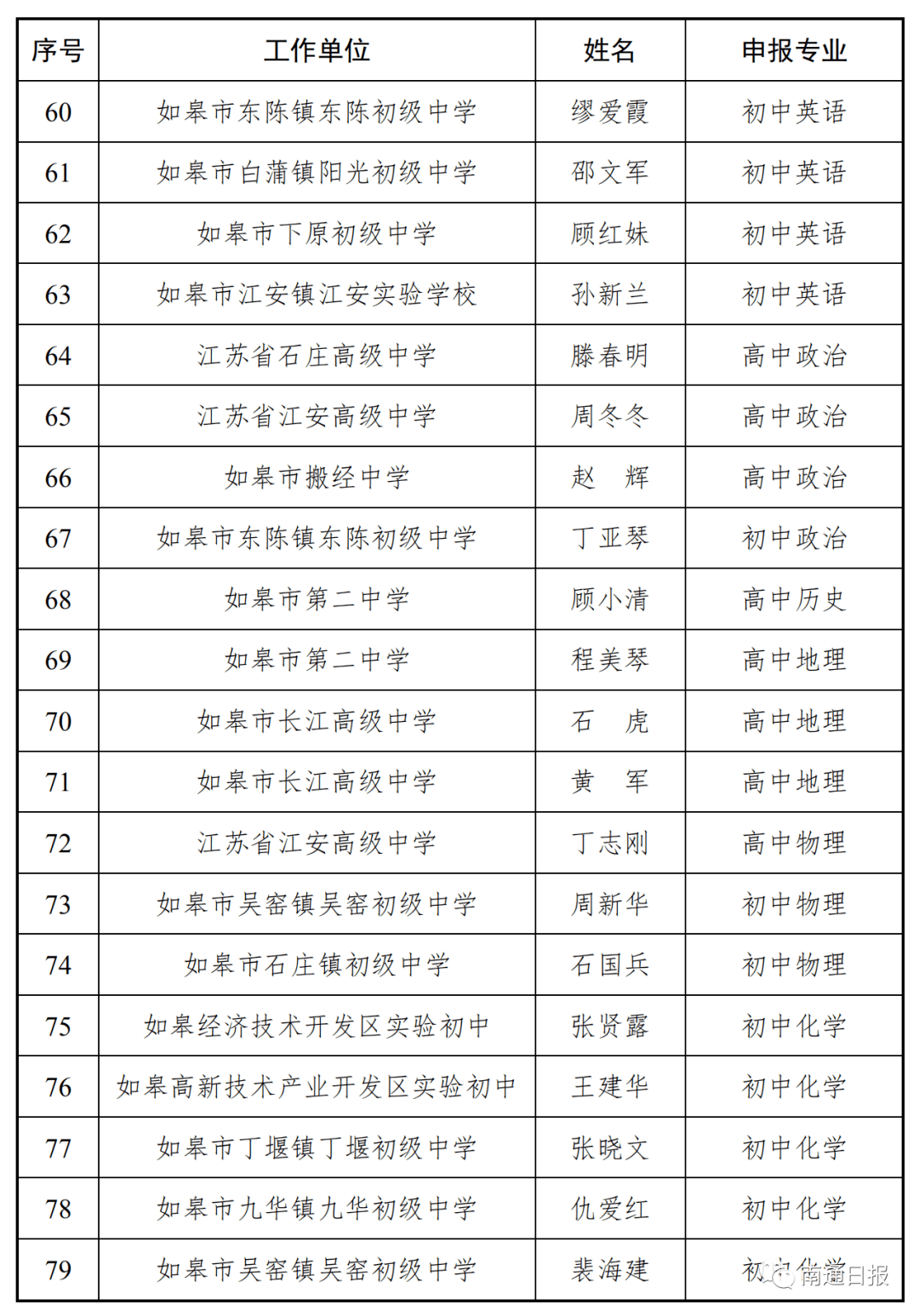 2020年如皋人口_如皋2020年新房成交量(2)