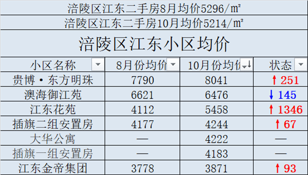 涪陵人口数据_涪陵大数据局