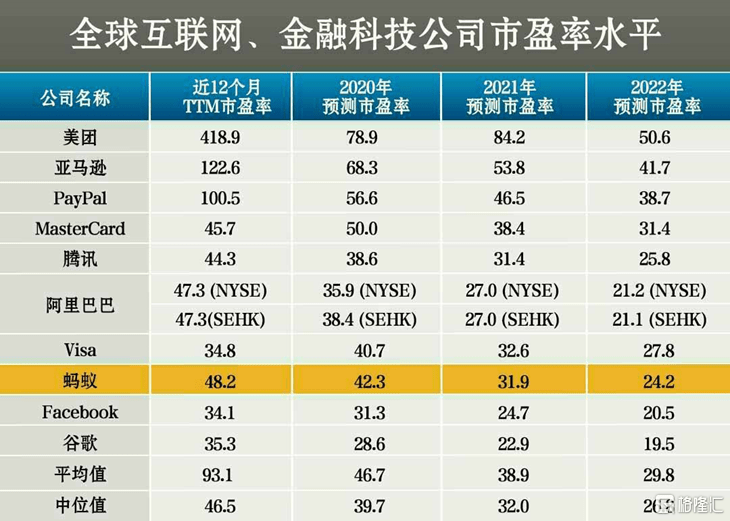 机构账户|蚂蚁发行价出炉！申购场面堪比双十一，港股国际配售部分或已超购