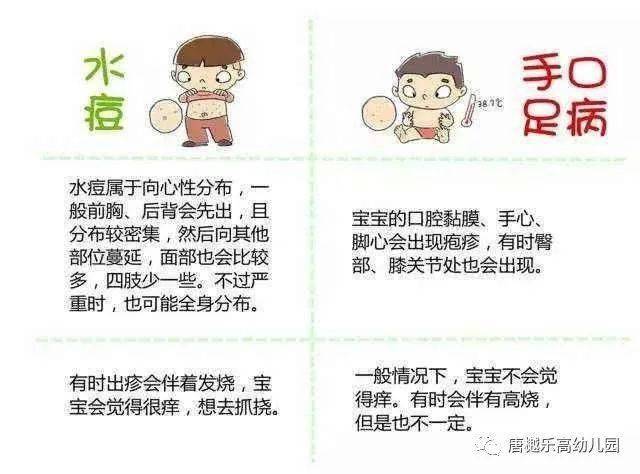 【未央教育】有关水痘,你想知道的全在这里