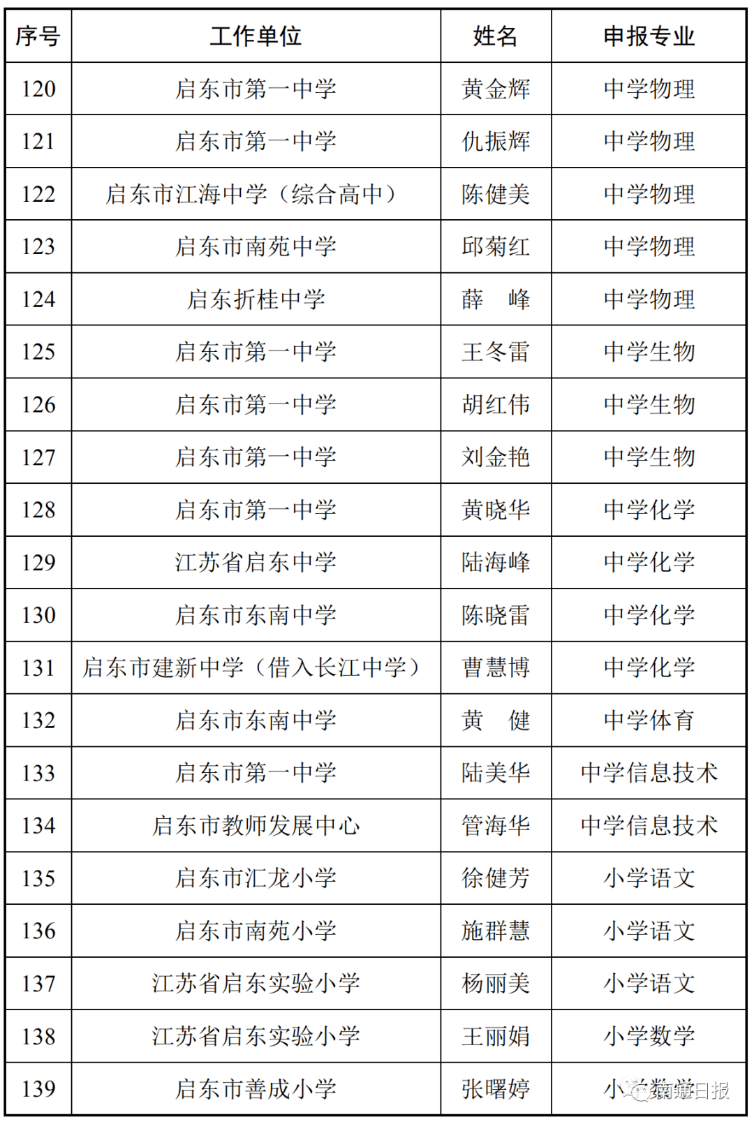 如皋人口2020_2020如皋搬迁规划图(2)