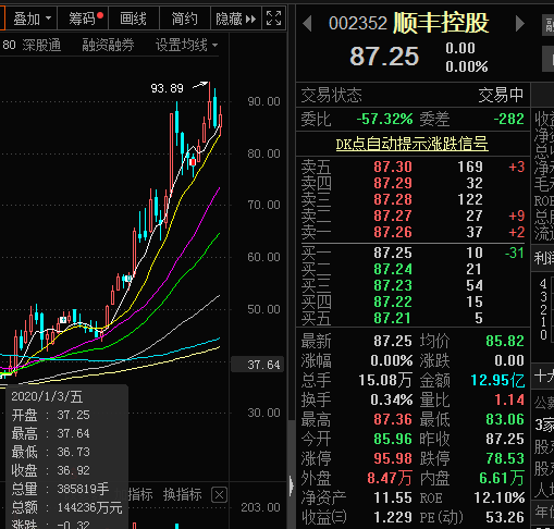 主营业务|前三季营收千亿，利润逼近去年全年，快递一哥凭啥吊打同行？