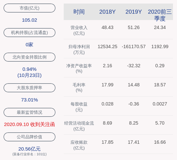 关键|成绩单！爱康科技：2020年前三季度净利润约1193万元，同比下降75.80%