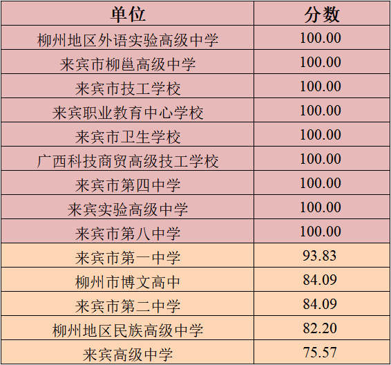 广西柳州人口排名第几(2)