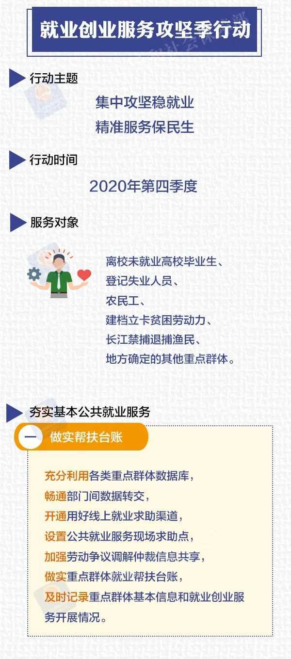 就业|@未就业高校毕业生、登记失业人员、农民工......这些就业服务快了解！