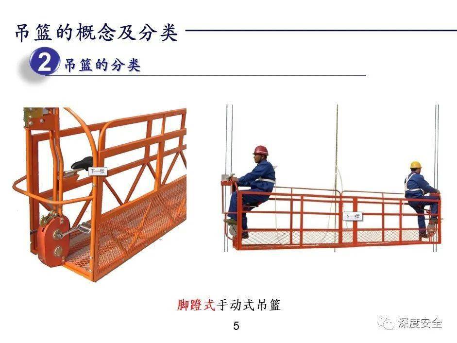 实用ppt---吊篮施工安全管理