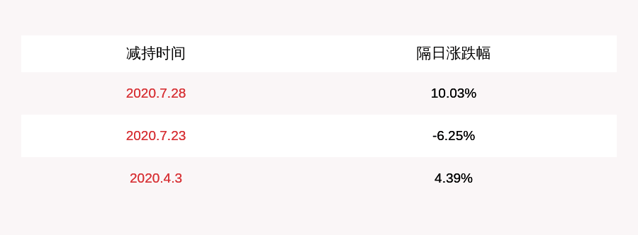 公司|智飞生物：持股5%以上股东吴冠江减持计划到期，共减持约2957万股