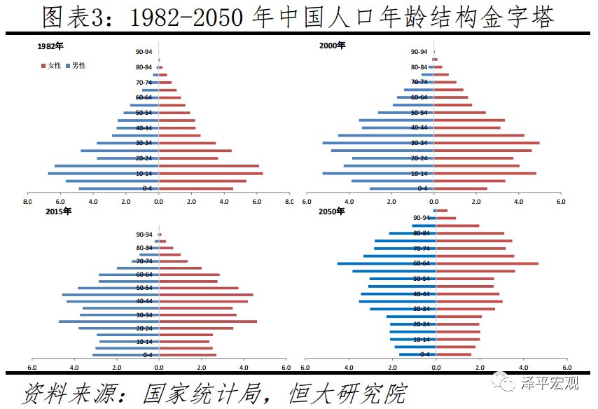 2020年中国人口将达到多少亿_2020年人口多少亿(3)