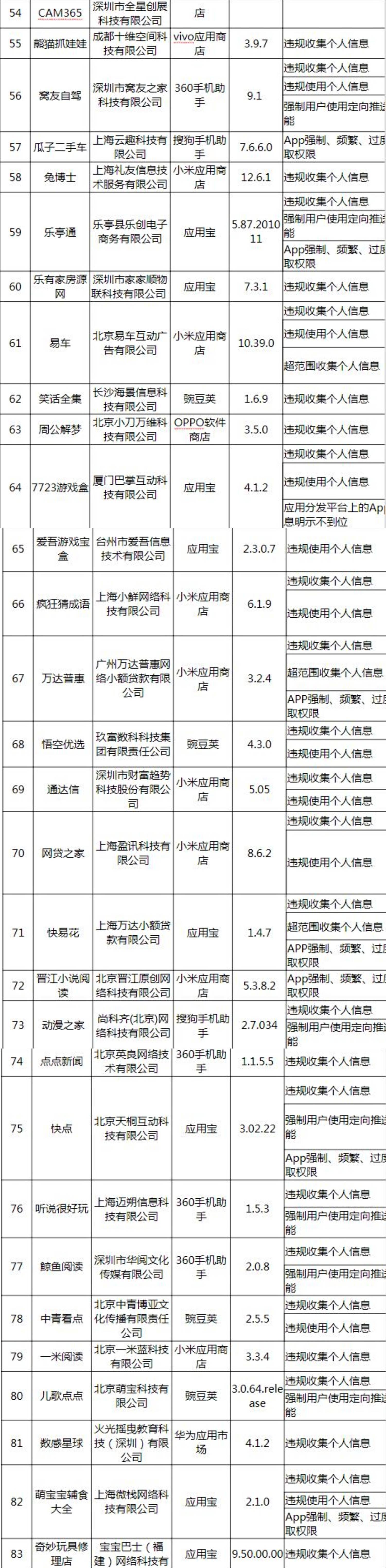 布林|工信部发布第五批侵害用户权益行为App：沃视频、红布林等在列